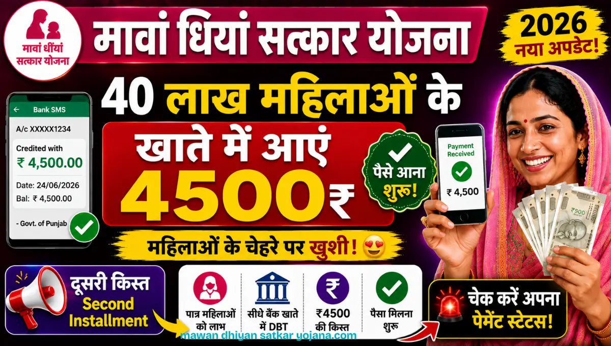 Mawan Dhiyan Satkar Yojana August Installment बड़ी खबर आई है